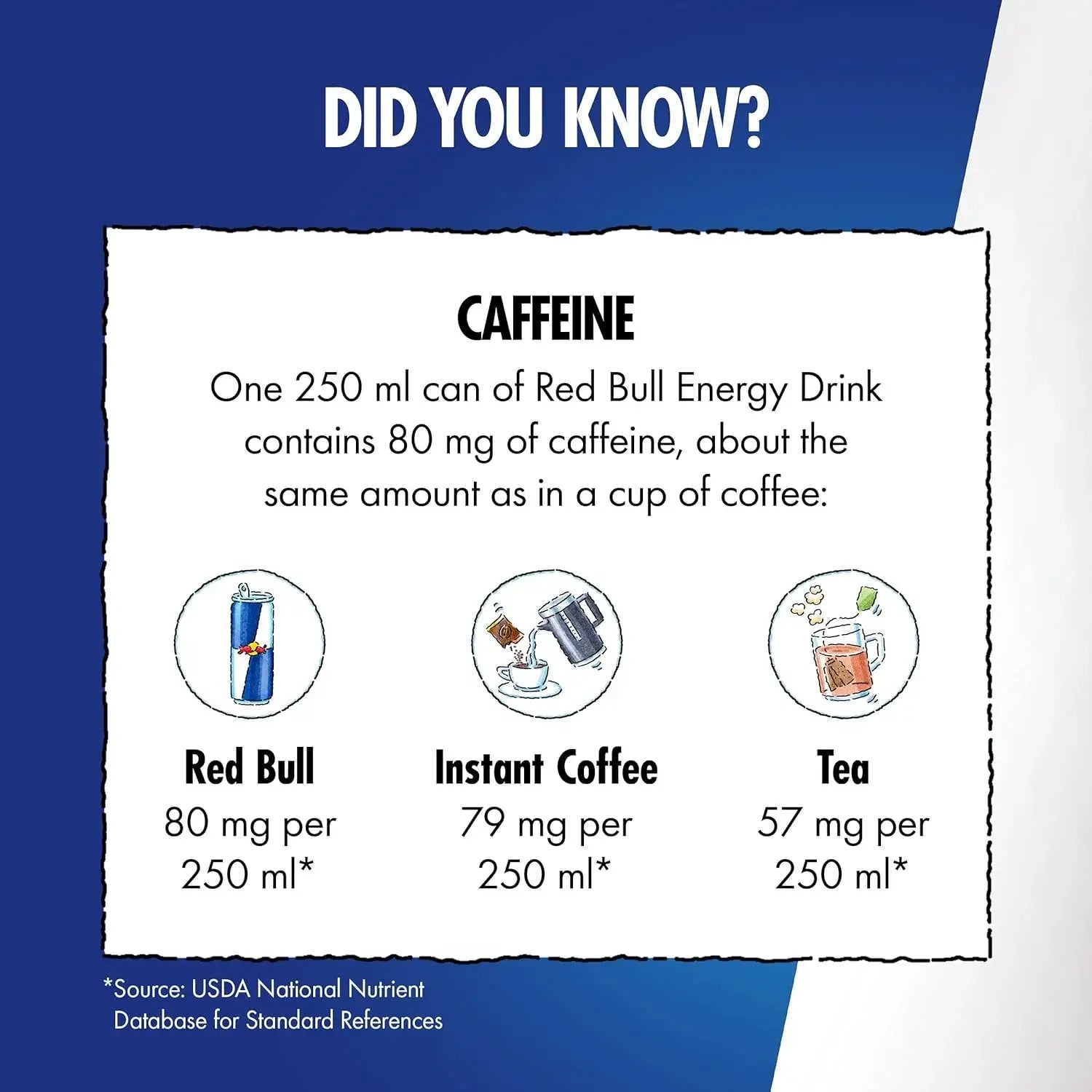 Kjøp Red Bull Energy Drink, 473ml på nett - Fodda.no Asiatiske nettbutikk